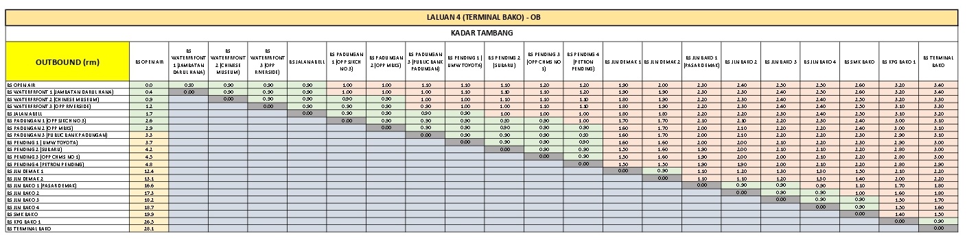 Stesen Bas Saujana to Terminal Bako