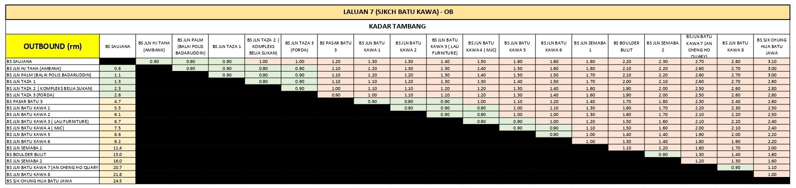 Stesen Bas Saujana to Batu Kawa